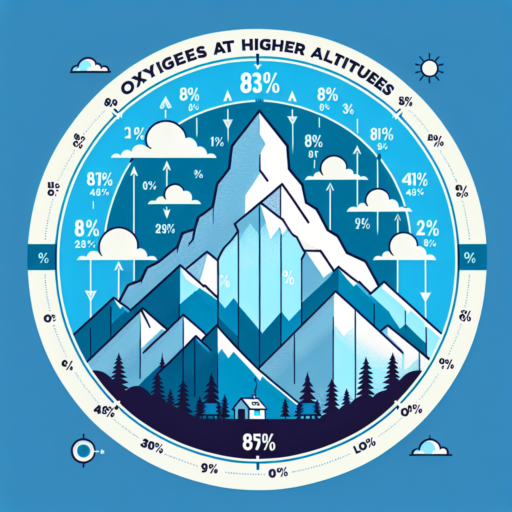 oxygen levels at higher altitudes