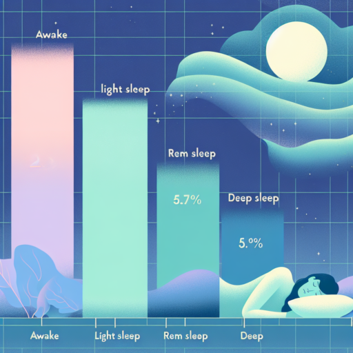 proportion of deep sleep
