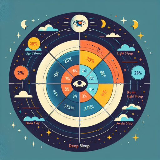 sleep cycle percentages