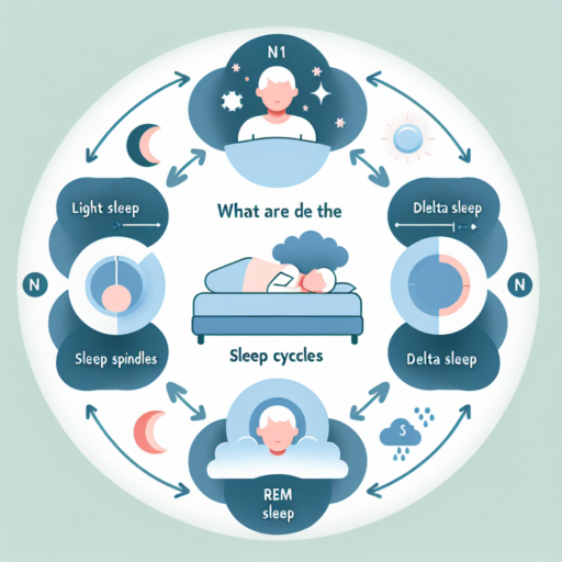Understanding the Stages of Sleep Cycle: A Comprehensive Guide